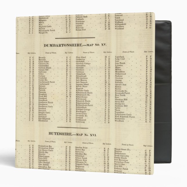 Index Stirling, Dumbarton, Bute Shires Binder (Front/Inside)