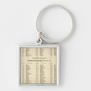 Index Stirling, Dumbarton, Bute Shires Keychain