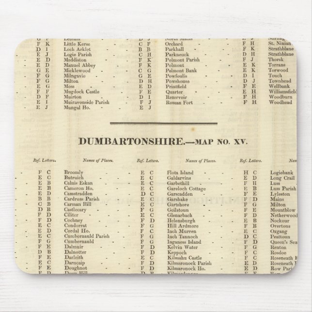 Index Stirling, Dumbarton, Bute Shires Mouse Pad (Front)
