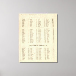 Index Western Islands, Ross, Cromarty Shires Canvas Print