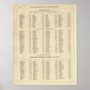 Index Western Islands, Ross, Cromarty Shires Poster