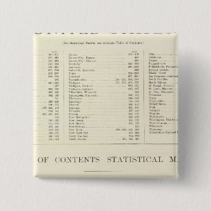 Indexed Atlas of the world United States 2 Inch Square Button