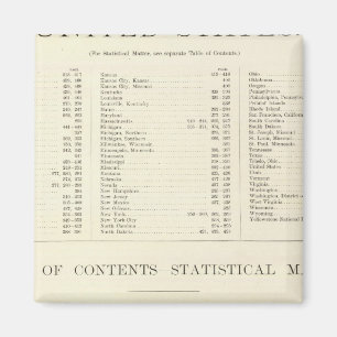 Indexed Atlas of the world United States Magnet