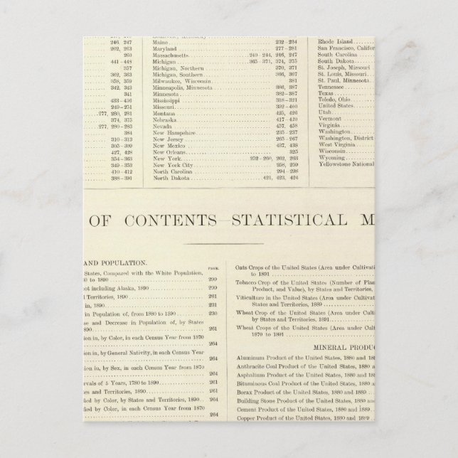 Indexed Atlas of the world United States Postcard (Front)