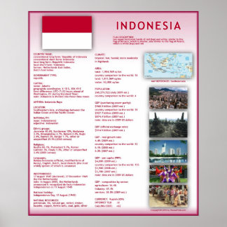 Indonesia Poster