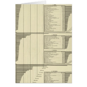 Industries by states