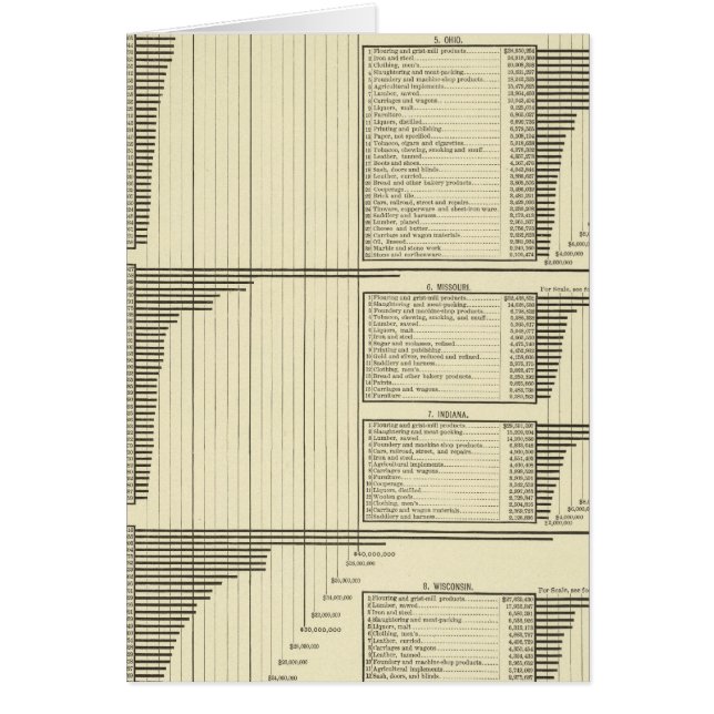 Industries by states (Front)