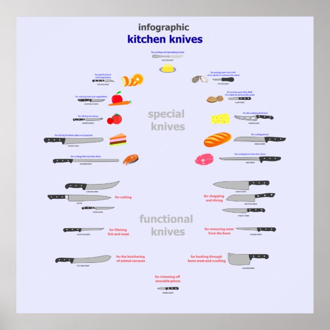 infographic kitchen knives poster (Front)