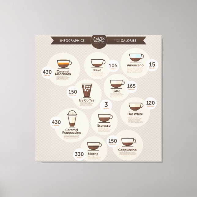Infographics coffee canvas print (Front)