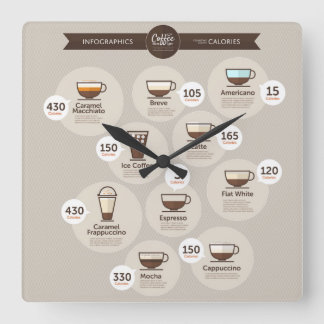 Infographics coffee square wall clock