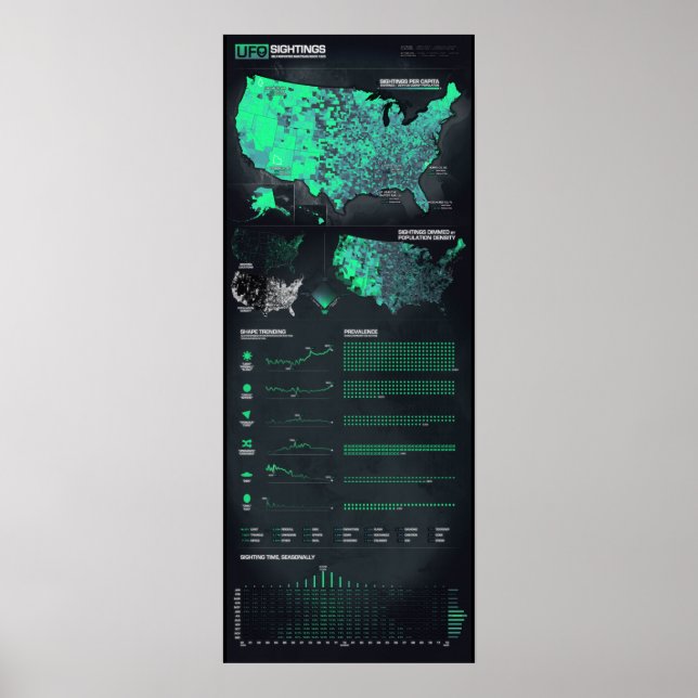 Infographie des vues OVNI 12" x 30" Haut Poster (Devant)