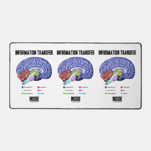 Information Transfer Inside Brain Anatomy Humour Desk Mat
