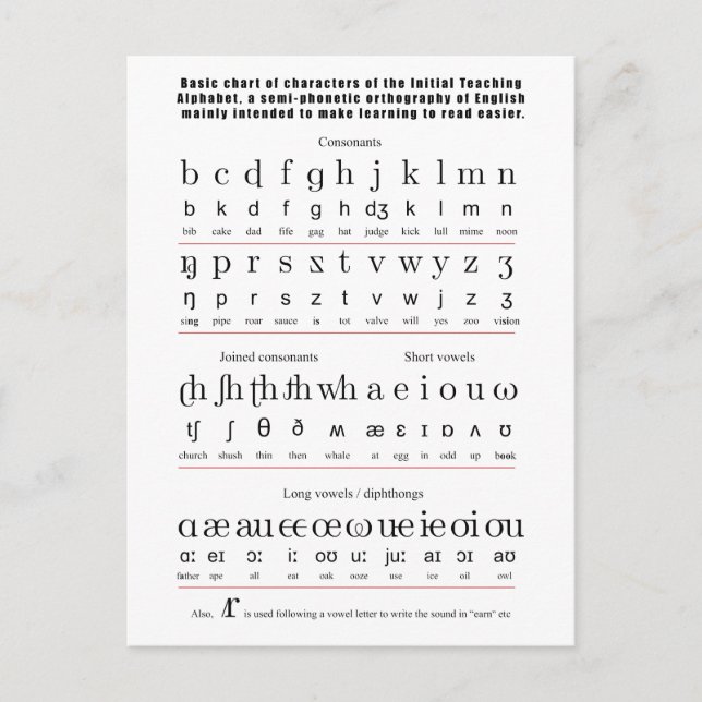 Initial Teaching Alphabet English Language Chart Postcard (Front)