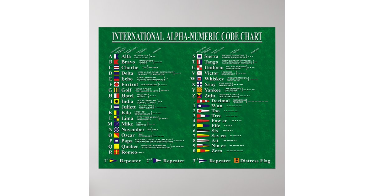 international-alpha-numeric-code-chart-zazzle