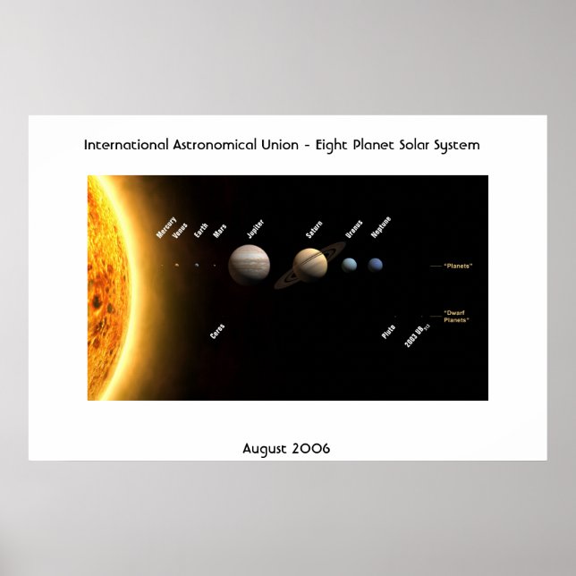 International Astronomical Union - Eight Planets Poster (Front)