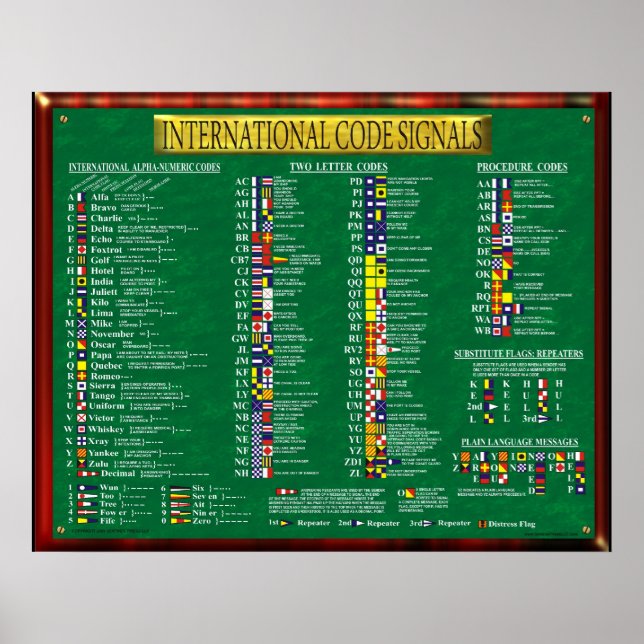 INTERNATIONAL CODE SIGNALS POSTER (Front)