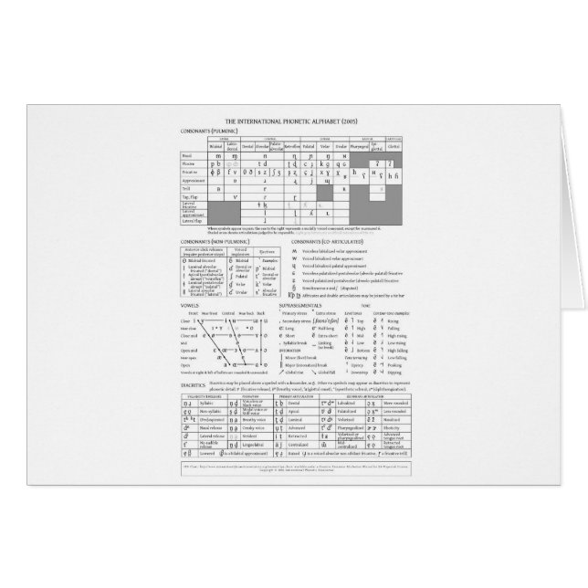 International Phonetic Alphabet (Front Horizontal)