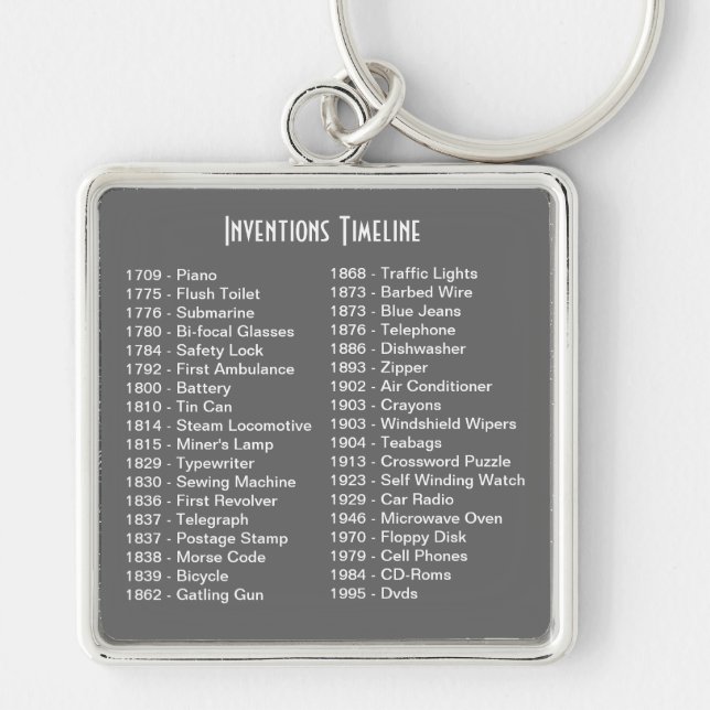 Inventions Timeline Keychain (Front)