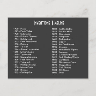 Inventions Timeline Postcard