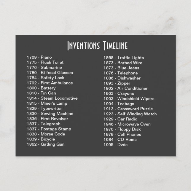 Inventions Timeline Postcard (Front)