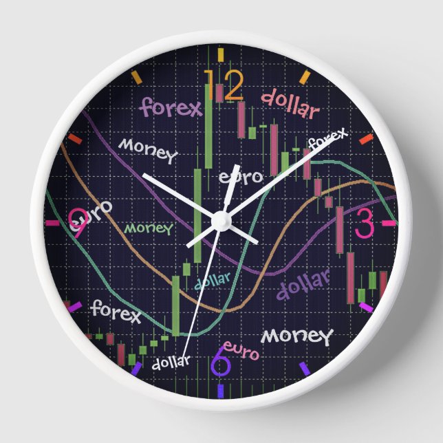Investor's Time Clock (Front)
