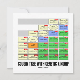 Invitation Cousin Tree with Genship