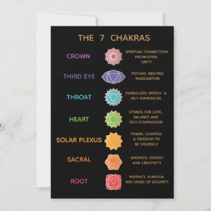 Invitation Guide des 7 Chakras Description Tableau - Noir
