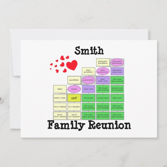 Invitation  Réunion familiale (Devant)
