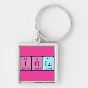 Iola periodic table name keyring