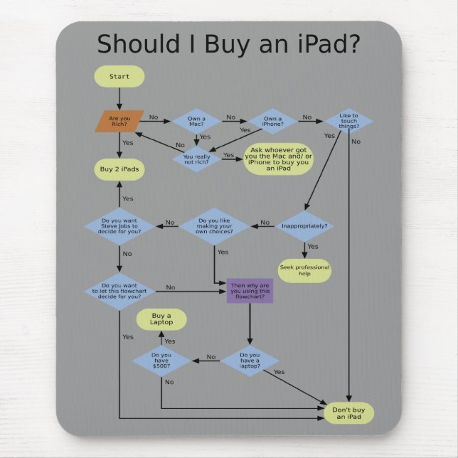 iPad Buying Flowchart Mouse Pad (Front)