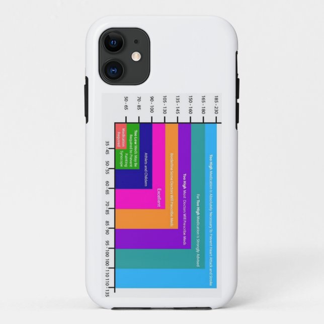 iphone 11 coque de la carte de pression artérielle (Dos)