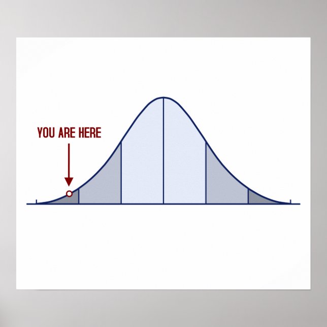 IQ Bell Curve You Are Here Poster (Front)