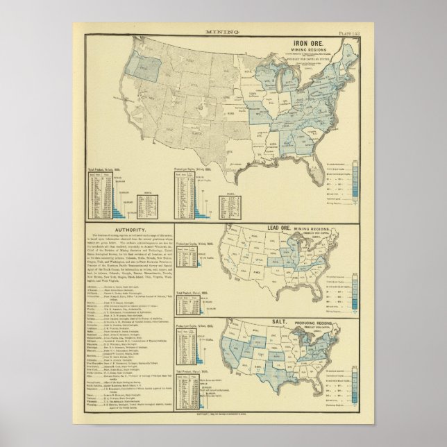 Iron ore mining regions poster (Front)