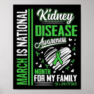 Is National Kidney Disease Awareness Month  Poster