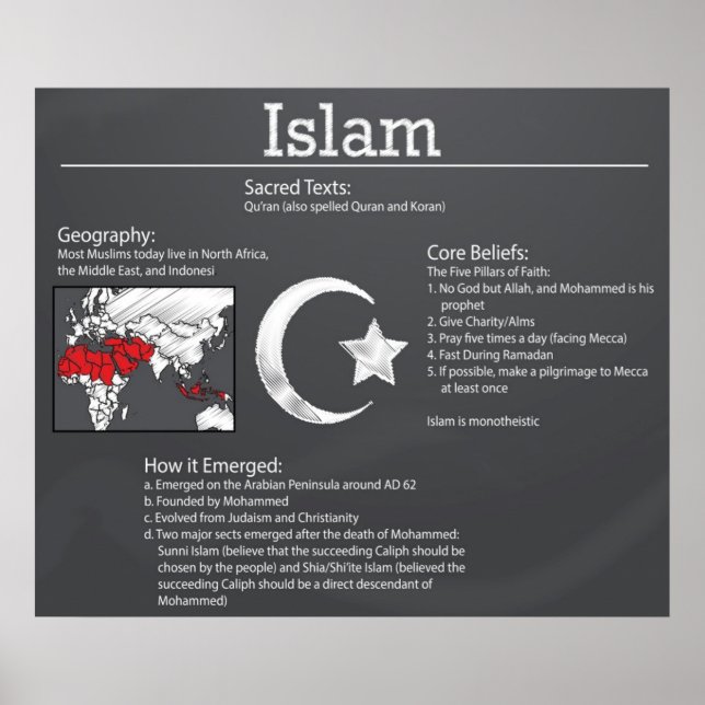 Islam Chalkboard Poster *UPDATED* (Front)