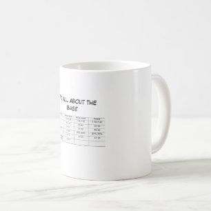 It's All About the Base ABG Style Coffee Mug
