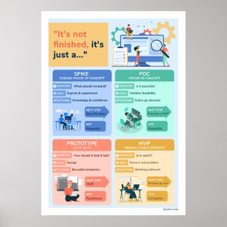 It's not finished, it's just a ... poster