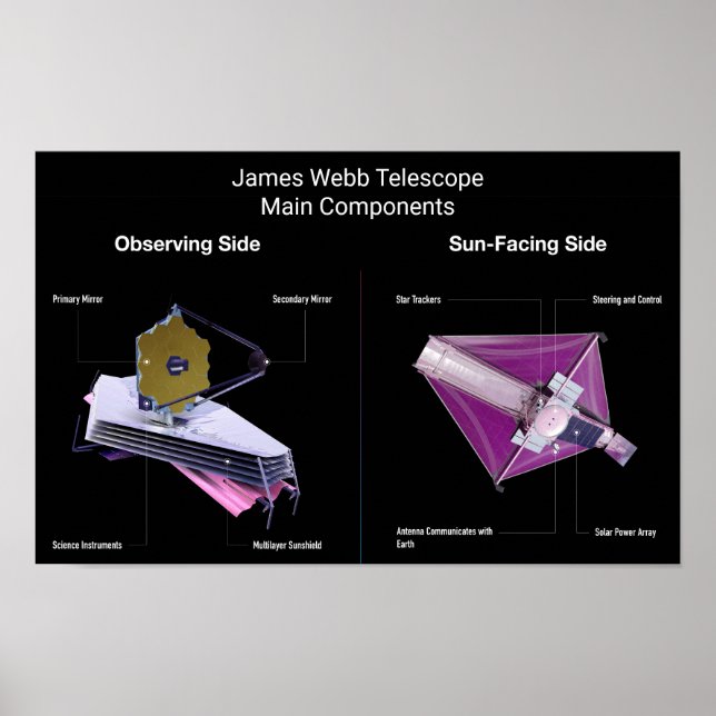 James Webb Telescope Main Components Poster (Front)