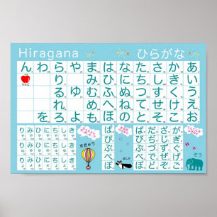 Japanese Alphabet (Hiragana) Poster