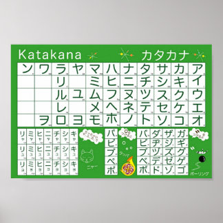 Japanese Alphabet (Katakana) Poster