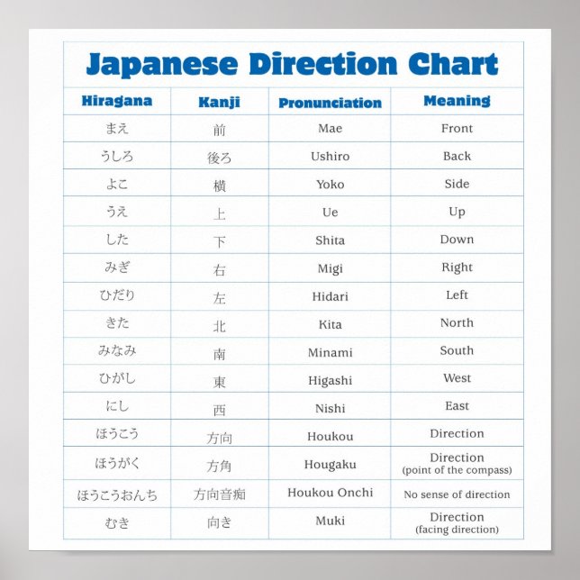 Japanese Direction Chart Poster (Front)