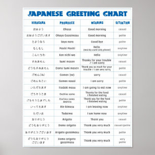 Japanese Greeting Chart