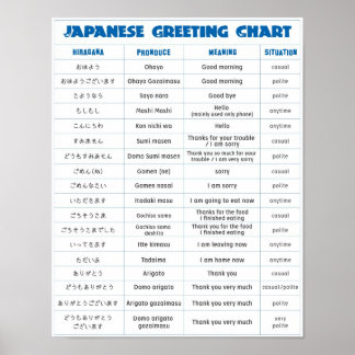 Japanese Greeting Chart