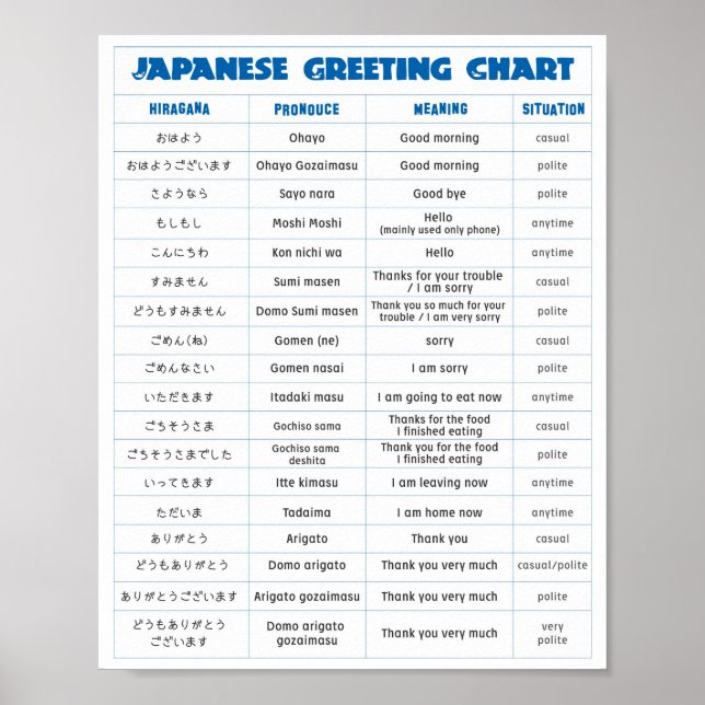 Japanese Greeting Chart A (Front)