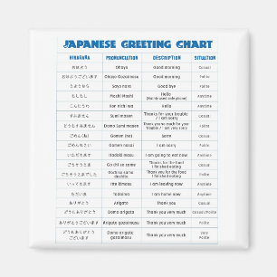 Japanese Greeting Chart Magnet