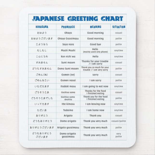Japanese Greeting Chart Pad Mouse Pad (Front)