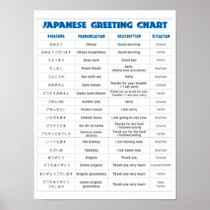 Japanese Greeting Chart Poster