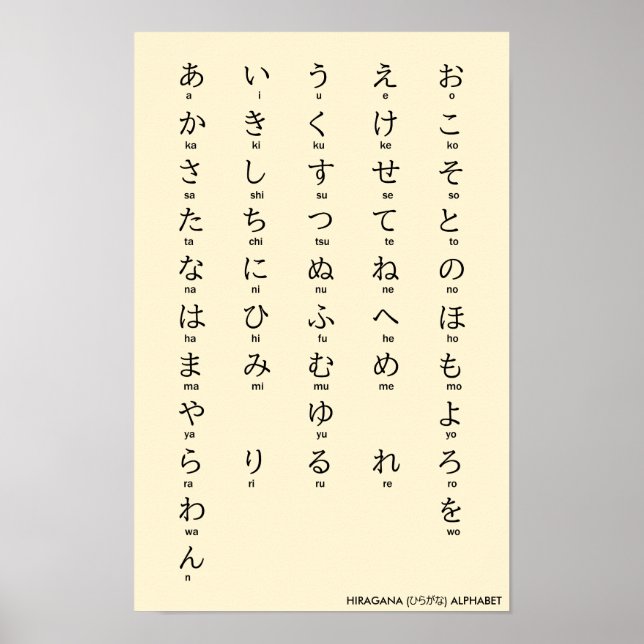Japanese | Hiragana Alphabet ひらがな Poster (Front)