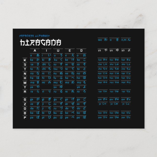Japanese Hiragana and Katakana Alphabet Card (Front)