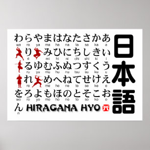 Japanese Hiragana table(Alphabet)Ninja Poster